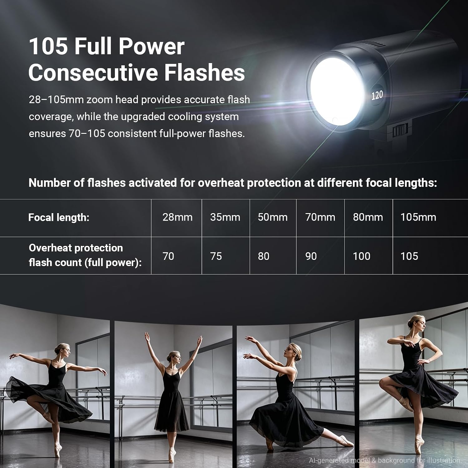 NEEWER Q120 Flash Stroboscopic - Portable Strobe Monolight recensione e prezzo